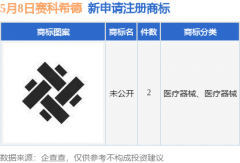 财富线条；2025年公司正在研发方面投入了1934.元