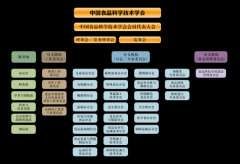 第二十二届年会正在广东省广州市召开